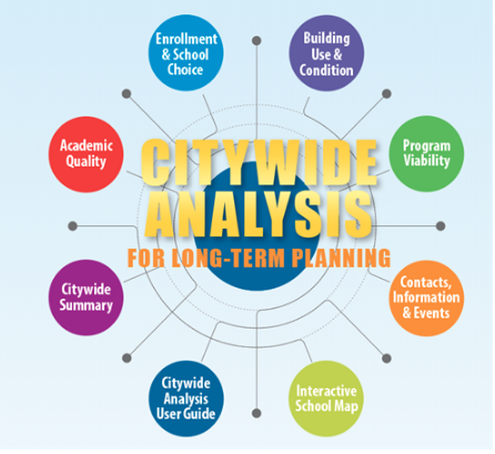 long-term school planning